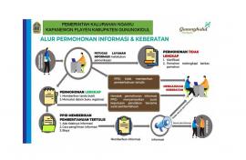 DAFTAR INFORMASI PUBLIK KALURAHAN NGAWU